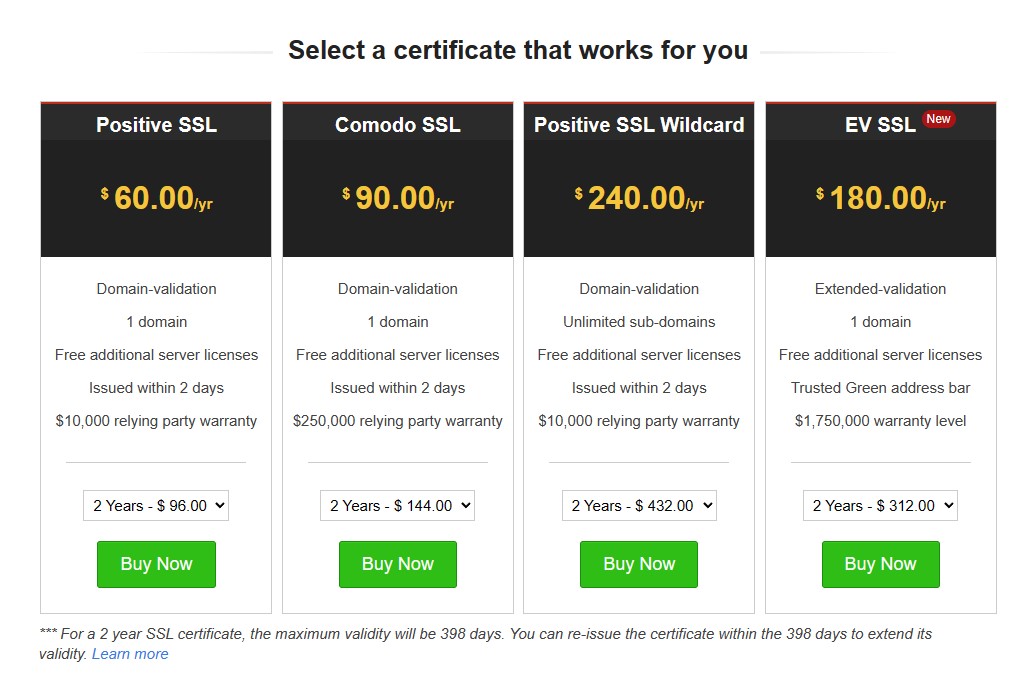 SSL Certificate Choices